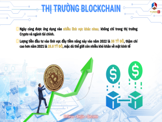 ThreeB – Giải Pháp Công Nghệ Mới Trong Thị Trường Tiền Điện Tử