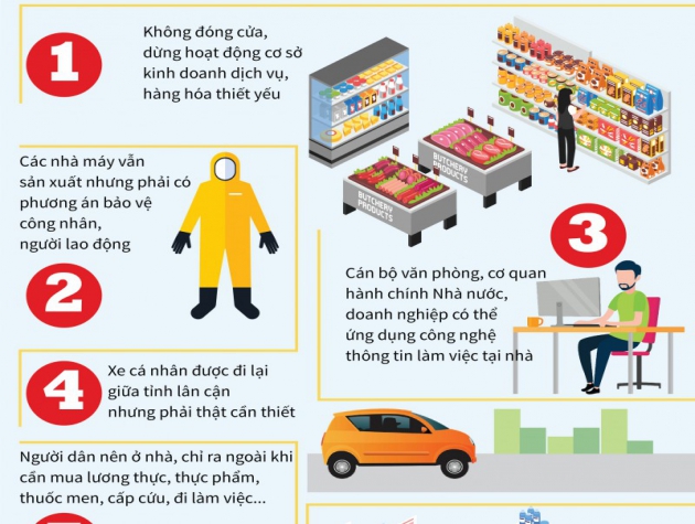 HIỂU ĐÚNG về yêu cầu cách ly xã hội